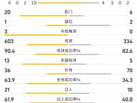 华体会-转折点！葡萄牙体育主帅复盘，亚冠关键战攻防权衡，细节曝光，数据层面出现新趋势的简单介绍